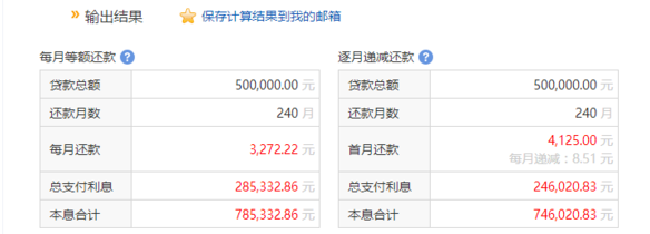 首付比例与贷款期限如何选择怎样贷款最省钱?