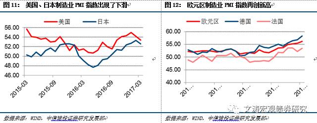 2012中美日gdp_美日制造业PMI初值回落欧元区再创新高