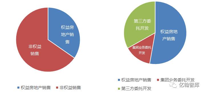 租金属于营业外收入吗_抓不住＂商机＂的阳光股份巨亏后如何走好轻资产化道路