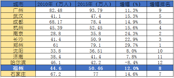 人口稀少的省份_中国人口最少的省份(2)