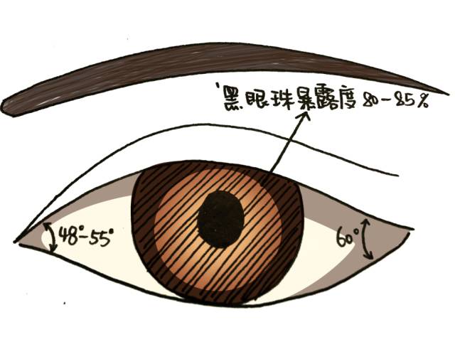 三月女神节 大蜜蜜vs神仙姐姐,谁才是真正的桃花眼!