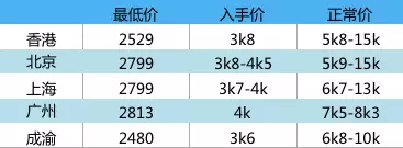 新西兰机票最低多少才值得买？谈球吧体育(图7)