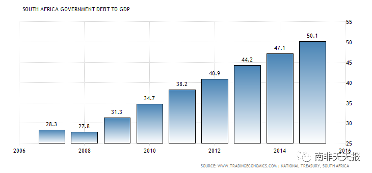 商户GDP(3)