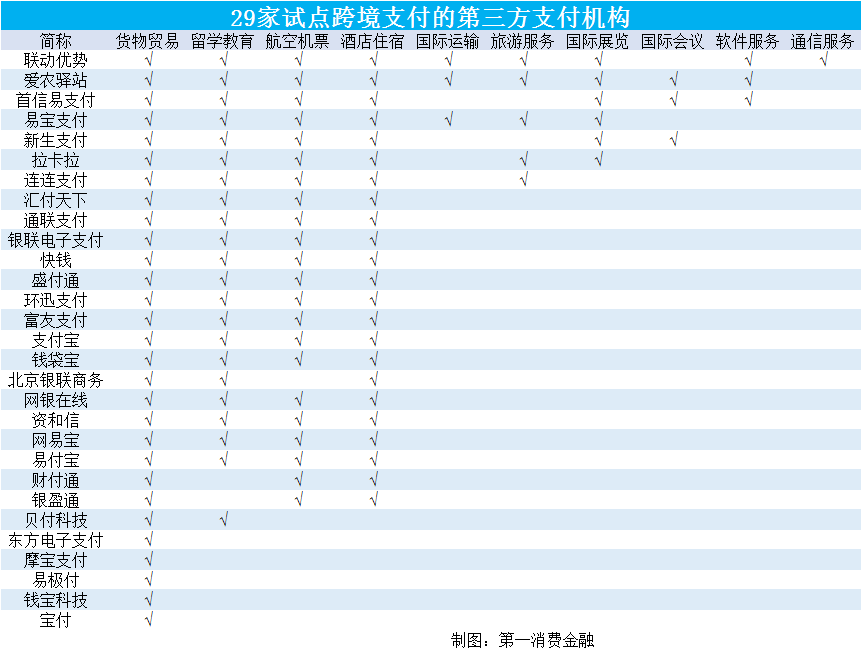 干货整理丨267家第三方支付牌照机构清单