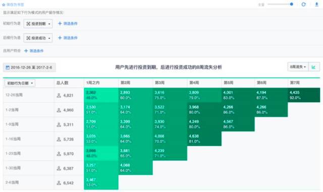 查人口企业信息_常住人口信息表(2)