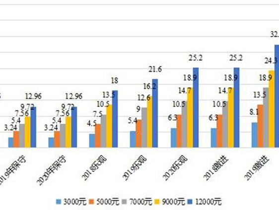 月收入15000买什么车_别埋怨养车贵了,对比香港同胞咱们养车真算便宜的！