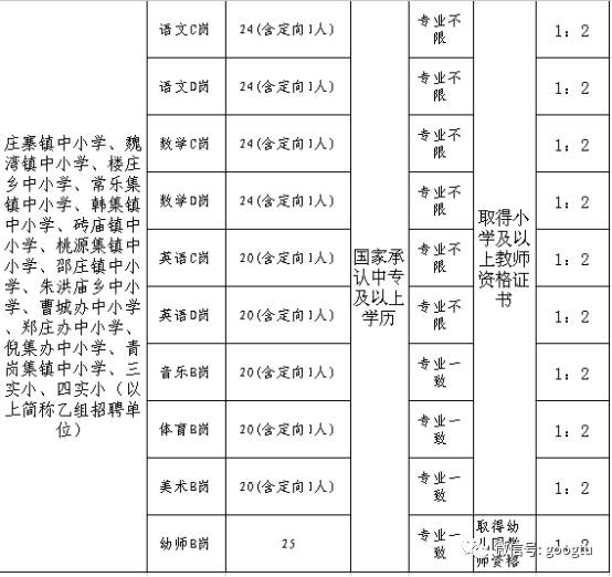 曹县教师招聘_山东菏泽曹县教师招聘公告解读课程视频 教师招聘在线课程 19课堂(3)