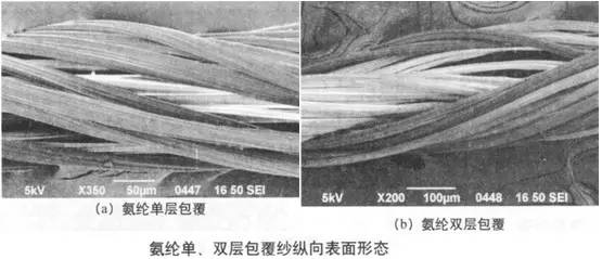 无弹性的长丝或短纤维纱线按螺旋形的方式对伸长状态的氨纶丝予以包覆