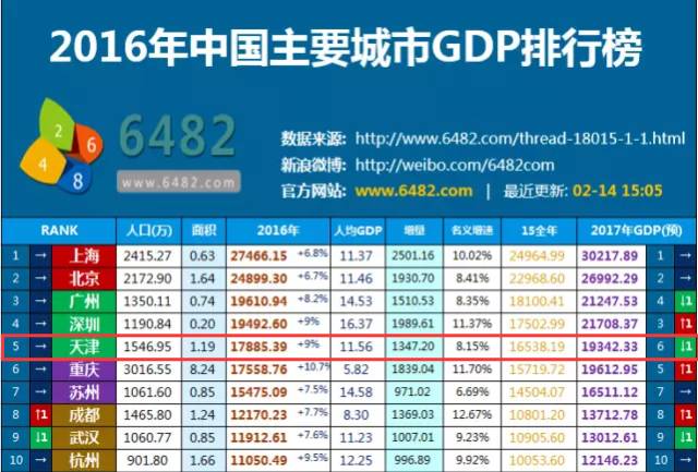 县改区对gdp有什么要求_宁夏22个区县gdp出炉