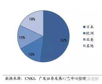 中国人口 知乎_中国人口分布图(2)