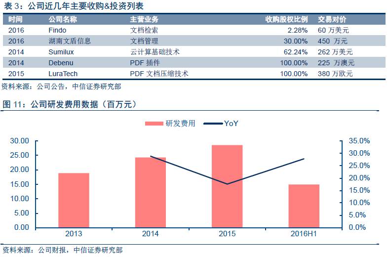 正规收入证明范本_公司业务：依托并购不断补齐基础能力,互联PDF正式落地