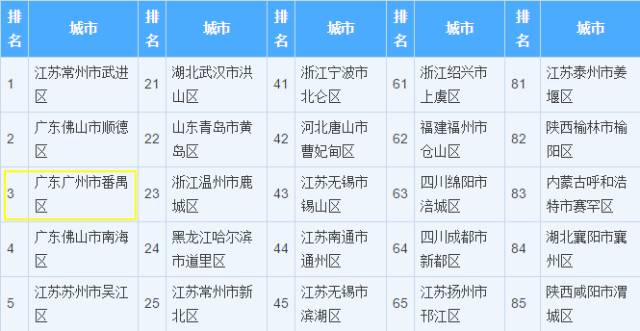 番禺gdp_广东媒体刊文讨论 番禺怎么了(2)