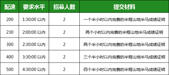 半程人口_基于 时空过程 的特大城市市域半城市化地区 识别及其类型特征研究