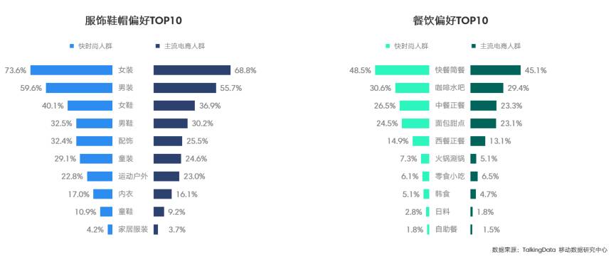 11大特性带你看透快时尚消费人群