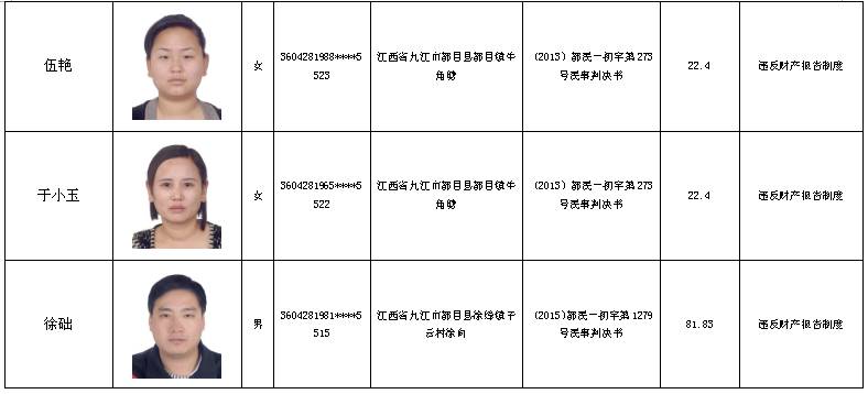 都昌邵姓人口分布_都昌一中图片(2)