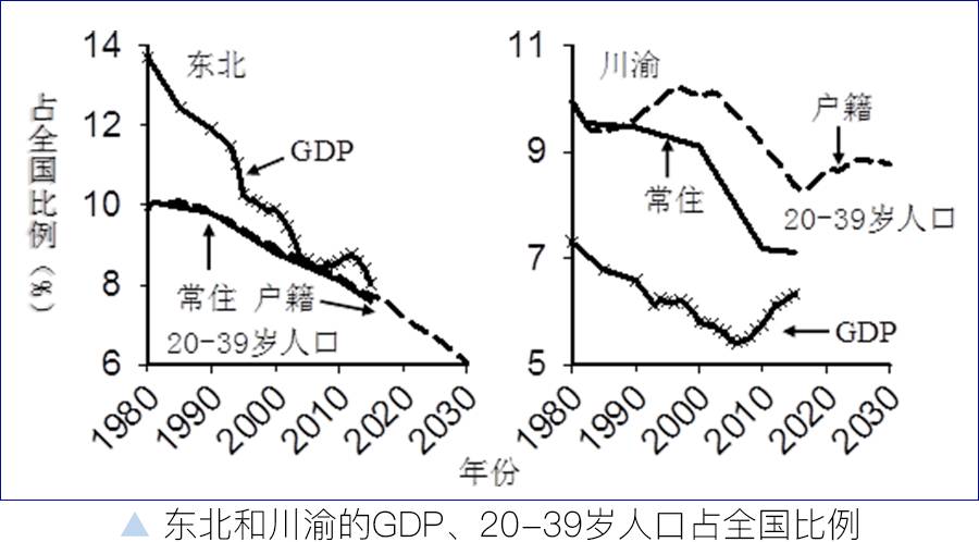 东北人口危机的真相_东北人口危机的真相,东北人口陷恶性循环,如何看待东北