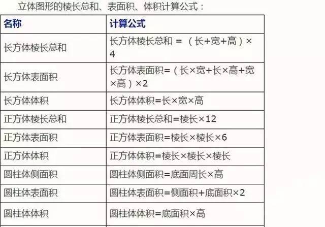 小学数学18个 重点知识 精编!留着慢慢教孩子!