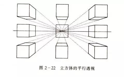 素描小白为什么要从几何体画起?