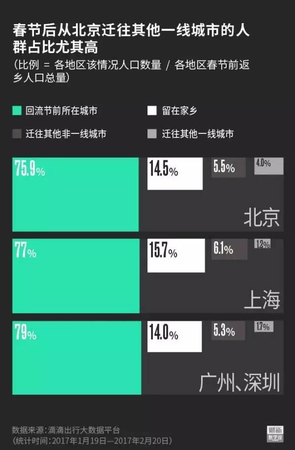 人口迁移推拉理论_未来2亿 新城里人 ,大多涌向这19个城市群 中国人口大迁移解