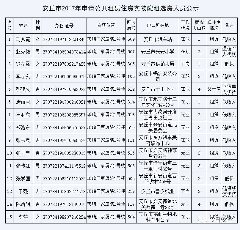 安丘市人口多少_关于公布2019年潍坊大学生暑期公益实习活动首批入围人员名单(3)