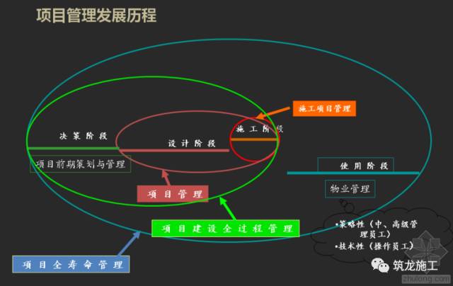 施工企业全生命周期项目管理剖析,项目经理高级研修班火热报名中!