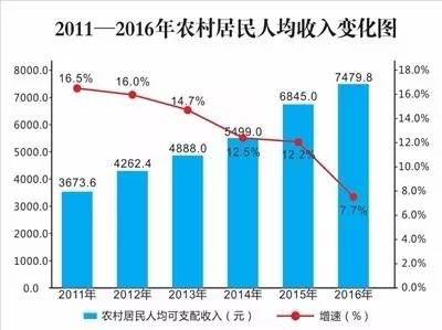 庆阳18年gdp收入_甘肃庆阳2018年GDP省内第二,跟云南城市相比,可排名第几