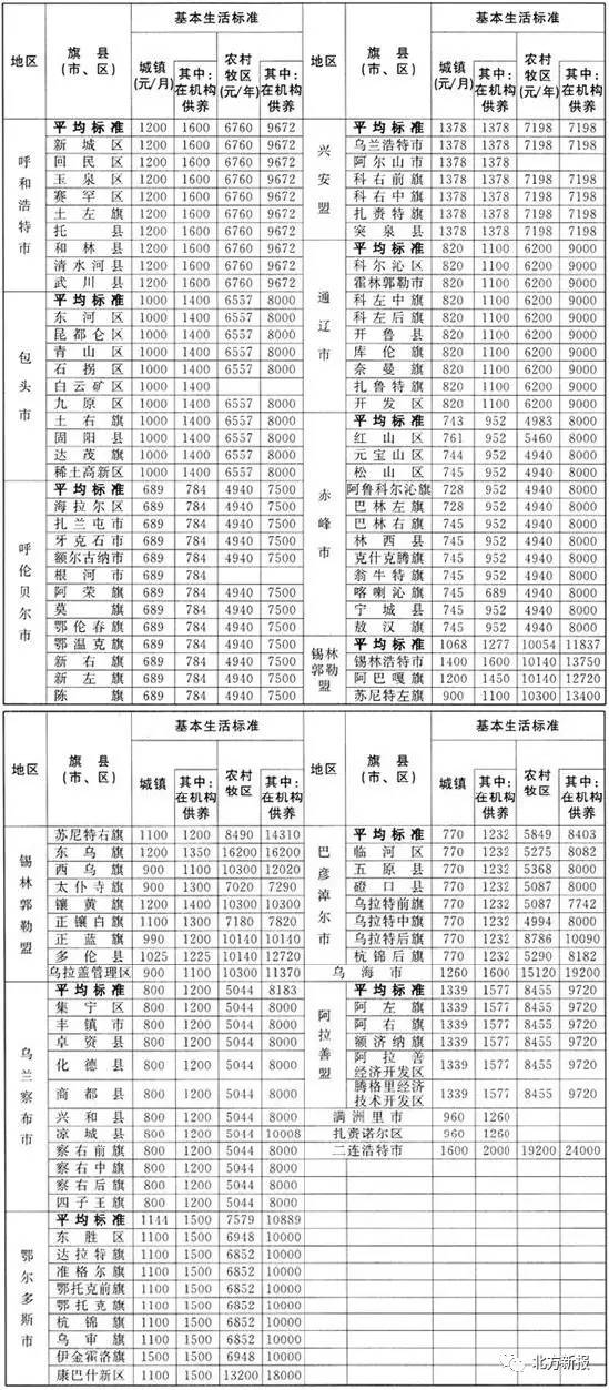 内蒙古各盟市人口最新数据_内蒙古各盟市地图(2)