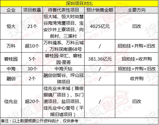 深圳的gdp相当于韩国的几倍_也有南浦洞的小吃,海云天观海