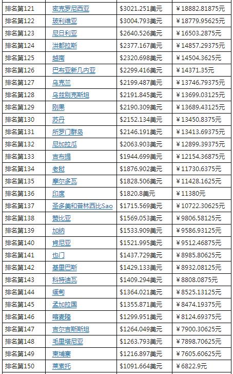 俄罗斯GDP历史增长_俄罗斯地图(2)