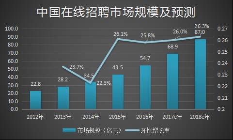 招聘市场分析_速途研究院 2016年在线招聘市场分析报告(3)