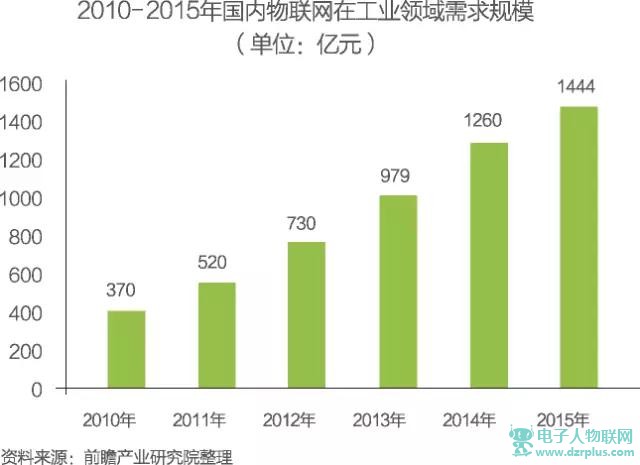 网络市场人口细分因素包括_网络市场细分的图片