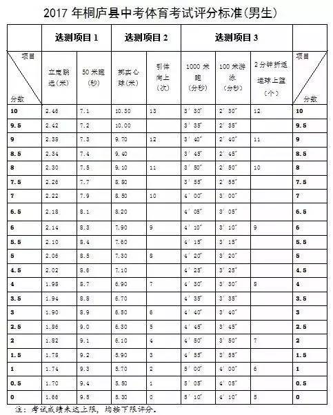 你家孩子今天参加体育中考了吗?详细计分表在此