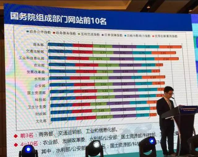 国家人口计生网站_发改委副主任孙志刚任人口计生委副主任