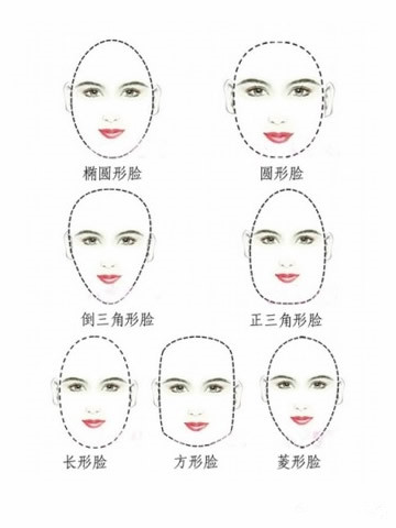 首先看到一张脸先是判断脸型:第一步:了解脸型分类