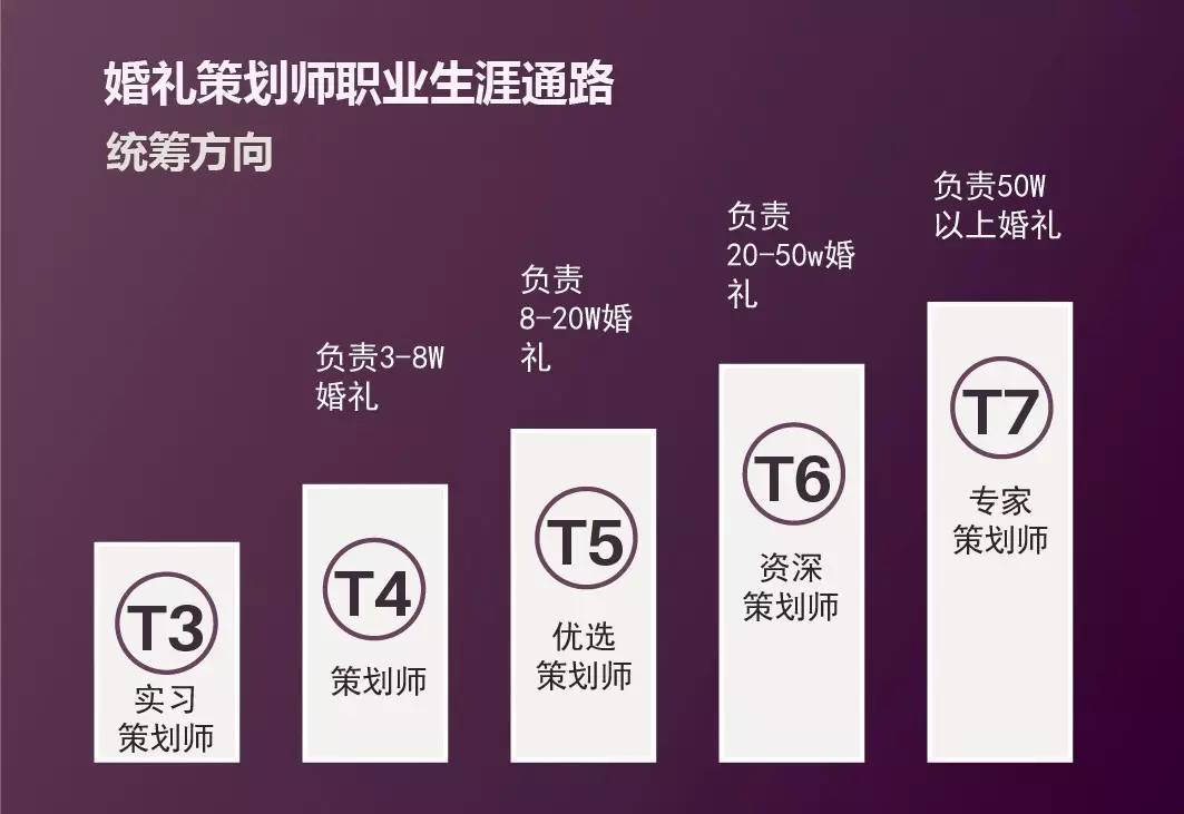 策划师招聘_重庆招聘策划师工作人员简章(3)