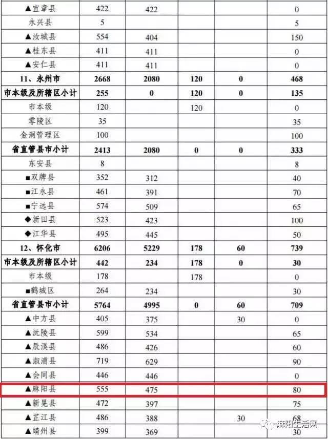 慈利有多少人口2020年_慈利一中图片