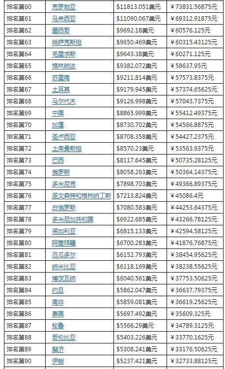 徐州与临沂人均GDP_印度经济和中国相比如何 从GDP 人均GDP 人均收入来对比看看