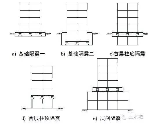 减震技术丨get零基础学隔震结构设计