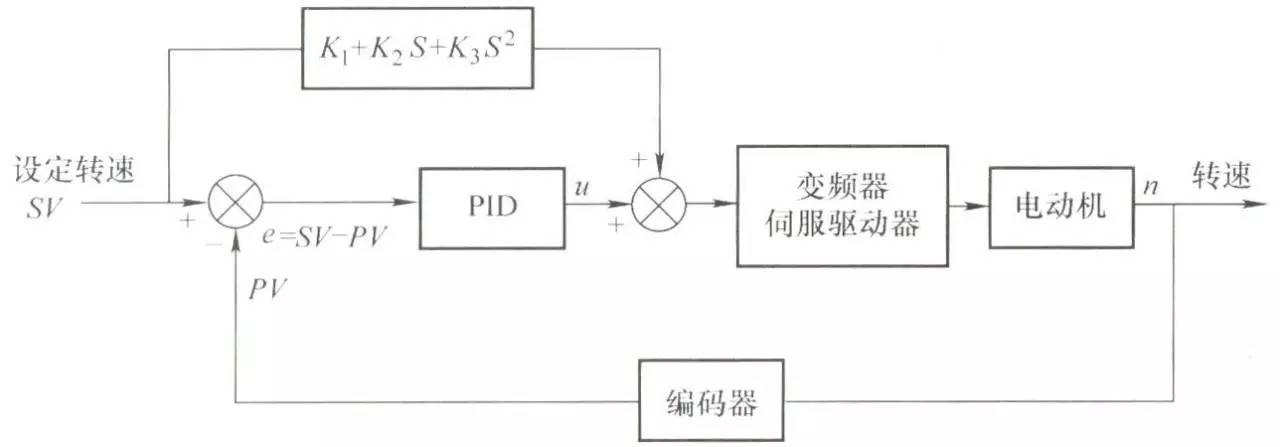 自动化设备中怎样拥有更高的精度和速度?小编教你两个