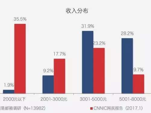 月收入近万_定西漳县2016年村级集体经济收入近600万元