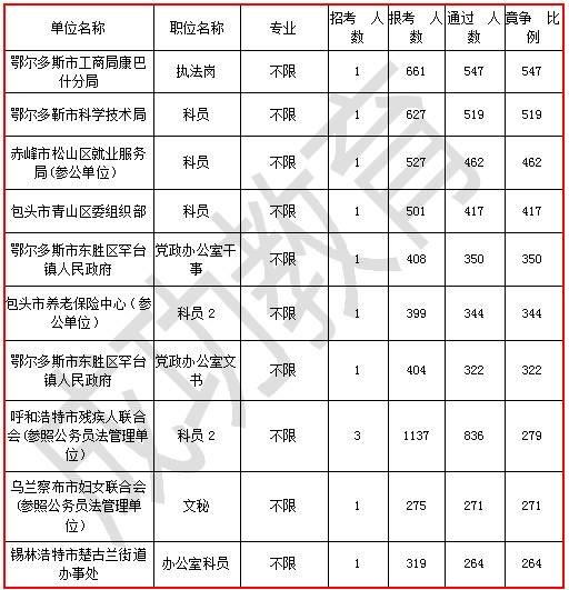 赤峰市红山区人口数_内蒙古赤峰市人口是多少面积多大(3)