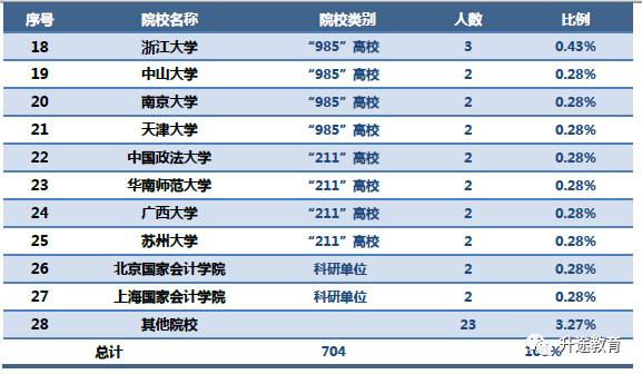 美国现有总人口数是多少_美国吉普大概多少价位