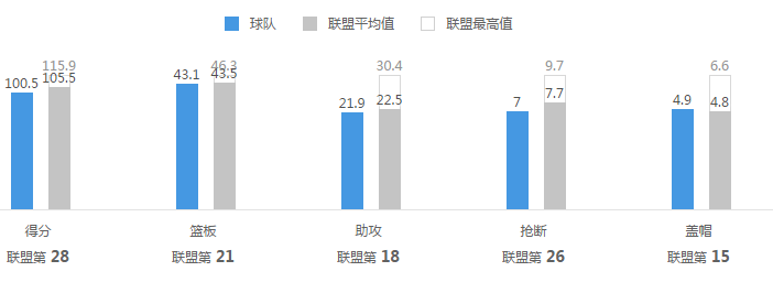 NBA：魔术vs雷霆