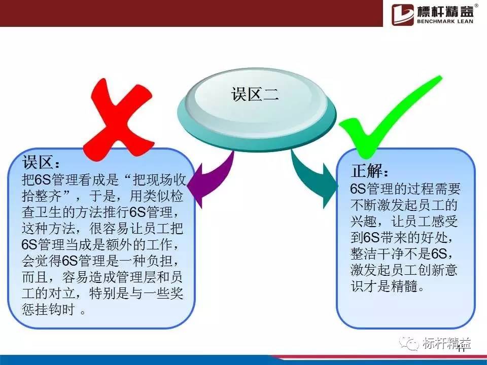 其它 正文 来源:百度文库(若侵联删 走进丰田,学习最先进的精益管理