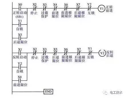 plc编程实例及经验设计法