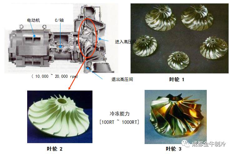 详细介绍制冷系统压缩机