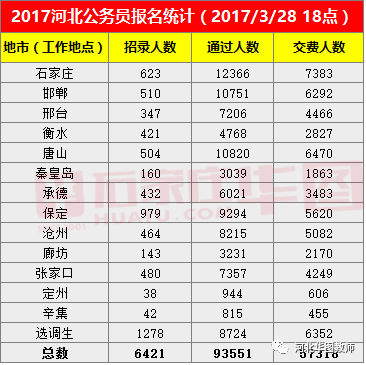 唐山市人口数量_2017年唐山常住人口789.7万 比上年末增加5.3万 附图表