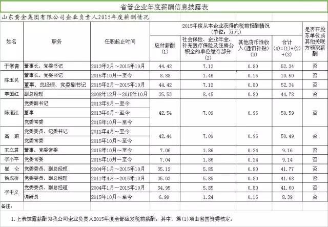 国企老总工资_国企老总办公室效果图(3)