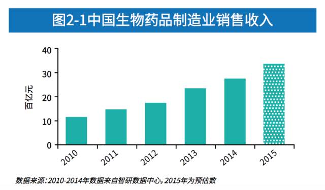 十三五规划经济总量_十三五规划图片(2)