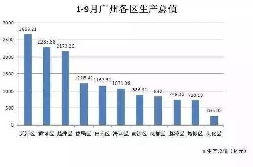 2021年中山板芙gdp多少亿_2017年中山各镇区GDP排名出炉,你估下板芙排第几名